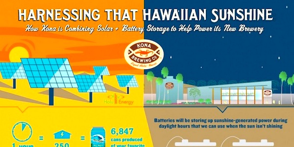 kona solar brewing in Hawaii